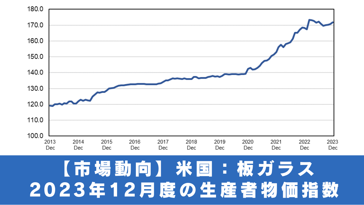 市場動向】米国：板ガラス 2023年12月度の生産者物価指数 – TGM way