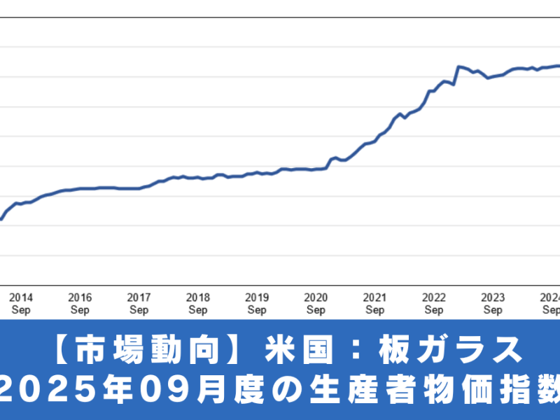 【市場動向】米 国  ：  板ガラス ２０２５年０９月度の生産者物価指数