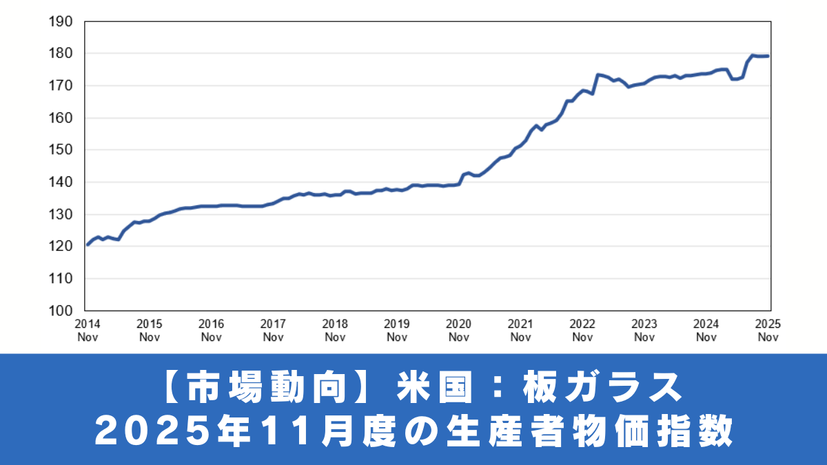 【市場動向】米 国  ：  板ガラス ２０２５年１１月度の生産者物価指数