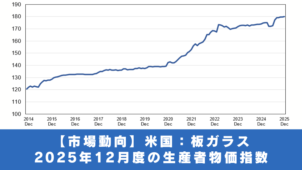 【市場動向】米 国  ：  板ガラス ２０２５年１２月度の生産者物価指数