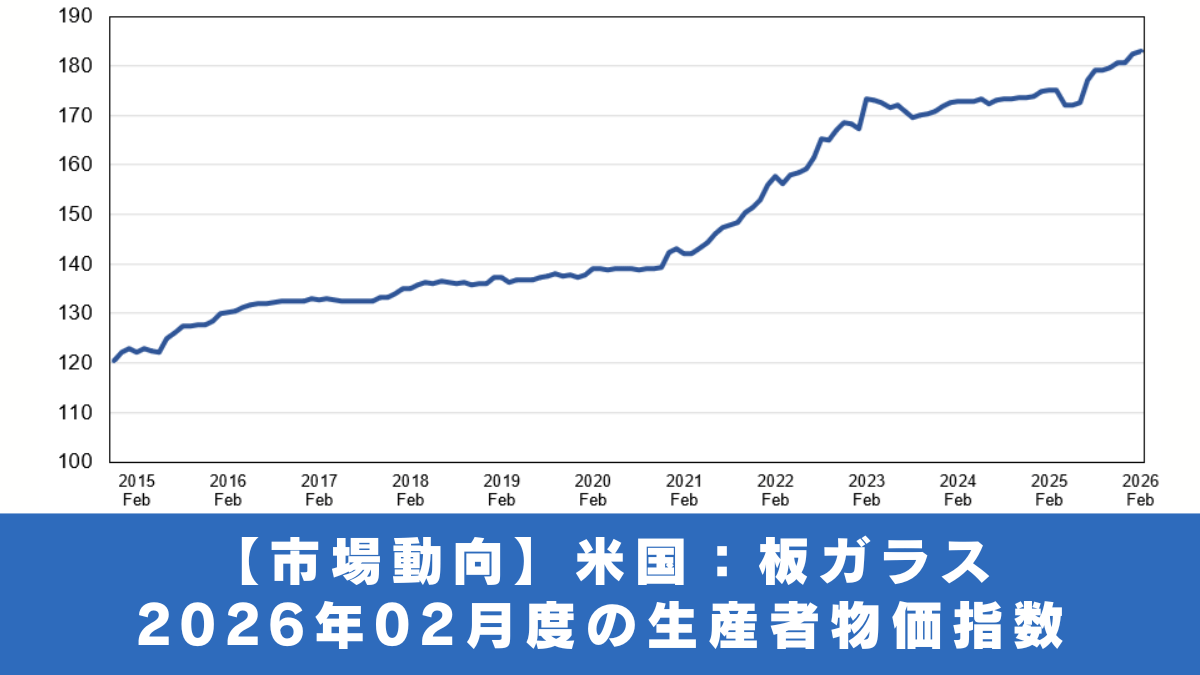 【市場動向】米 国  ：  板ガラス ２０２６年０２月度の生産者物価指数