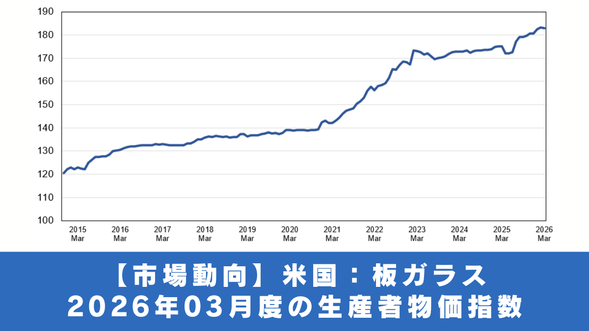 【市場動向】米 国  ：  板ガラス ２０２６年０３月度の生産者物価指数