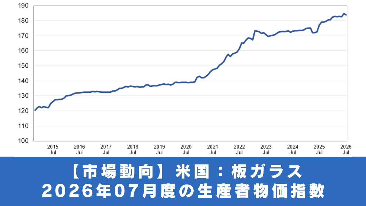 【市場動向】 米 国  ：  板ガラス ２０２６年０７月度の生産者物価指数